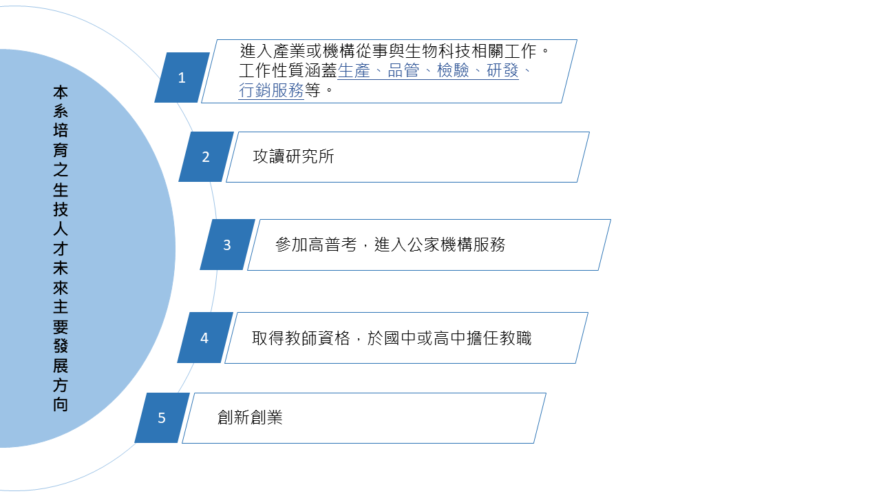 虎科大職涯進路 (圖片)