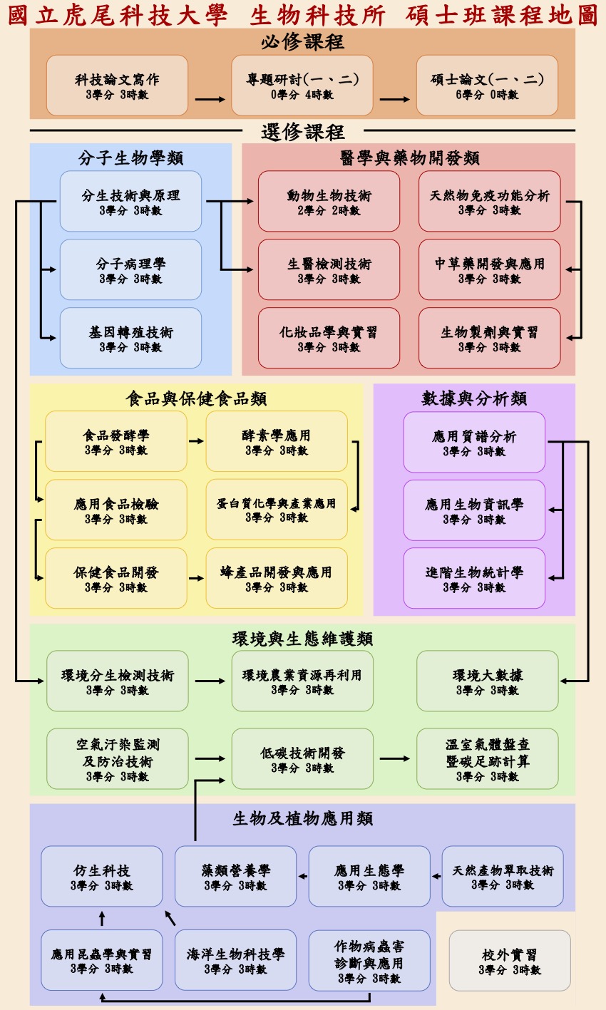 碩士課程地圖JPL